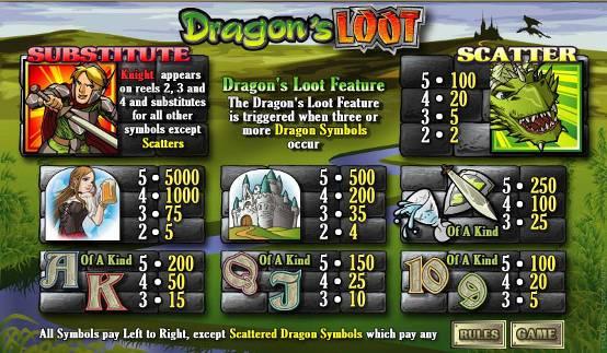 Dragons Loot Slot