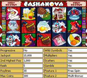 Cashanova Slot Payout schedule