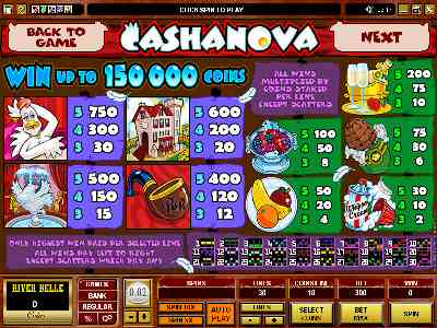 Cashanova paytable screen 3