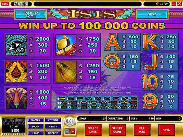Isis / Goddess microgaming symbol payout value